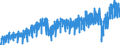 Business trend indicator: Non-domestic net turnover / Statistical classification of economic activities in the European Community (NACE Rev. 2): Mining and quarrying; manufacturing / Seasonal adjustment: Unadjusted data (i.e. neither seasonally adjusted nor calendar adjusted data) / Unit of measure: Index, 2021=100 / Geopolitical entity (reporting): France