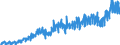 Business trend indicator: Non-domestic net turnover / Statistical classification of economic activities in the European Community (NACE Rev. 2): Mining and quarrying; manufacturing / Seasonal adjustment: Unadjusted data (i.e. neither seasonally adjusted nor calendar adjusted data) / Unit of measure: Index, 2021=100 / Geopolitical entity (reporting): Croatia