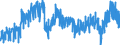 Business trend indicator: Non-domestic net turnover / Statistical classification of economic activities in the European Community (NACE Rev. 2): Mining and quarrying; manufacturing / Seasonal adjustment: Unadjusted data (i.e. neither seasonally adjusted nor calendar adjusted data) / Unit of measure: Index, 2021=100 / Geopolitical entity (reporting): Luxembourg