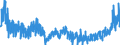 Business trend indicator: Non-domestic net turnover / Statistical classification of economic activities in the European Community (NACE Rev. 2): Mining and quarrying; manufacturing / Seasonal adjustment: Unadjusted data (i.e. neither seasonally adjusted nor calendar adjusted data) / Unit of measure: Index, 2021=100 / Geopolitical entity (reporting): Malta