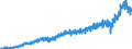 Business trend indicator: Non-domestic net turnover / Statistical classification of economic activities in the European Community (NACE Rev. 2): Mining and quarrying; manufacturing / Seasonal adjustment: Unadjusted data (i.e. neither seasonally adjusted nor calendar adjusted data) / Unit of measure: Index, 2021=100 / Geopolitical entity (reporting): Poland