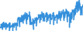 Business trend indicator: Non-domestic net turnover / Statistical classification of economic activities in the European Community (NACE Rev. 2): Mining and quarrying; manufacturing / Seasonal adjustment: Unadjusted data (i.e. neither seasonally adjusted nor calendar adjusted data) / Unit of measure: Index, 2021=100 / Geopolitical entity (reporting): Portugal