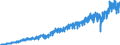 Business trend indicator: Non-domestic net turnover / Statistical classification of economic activities in the European Community (NACE Rev. 2): Mining and quarrying; manufacturing / Seasonal adjustment: Unadjusted data (i.e. neither seasonally adjusted nor calendar adjusted data) / Unit of measure: Index, 2021=100 / Geopolitical entity (reporting): Romania