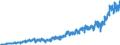 Business trend indicator: Non-domestic net turnover / Statistical classification of economic activities in the European Community (NACE Rev. 2): Mining and quarrying; manufacturing / Seasonal adjustment: Unadjusted data (i.e. neither seasonally adjusted nor calendar adjusted data) / Unit of measure: Index, 2021=100 / Geopolitical entity (reporting): Serbia