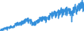 Business trend indicator: Non-domestic net turnover / Statistical classification of economic activities in the European Community (NACE Rev. 2): Mining and quarrying; manufacturing / Seasonal adjustment: Unadjusted data (i.e. neither seasonally adjusted nor calendar adjusted data) / Unit of measure: Index, 2015=100 / Geopolitical entity (reporting): Czechia