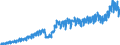 Business trend indicator: Non-domestic net turnover / Statistical classification of economic activities in the European Community (NACE Rev. 2): Mining and quarrying; manufacturing / Seasonal adjustment: Unadjusted data (i.e. neither seasonally adjusted nor calendar adjusted data) / Unit of measure: Index, 2015=100 / Geopolitical entity (reporting): Estonia