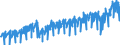 Business trend indicator: Non-domestic net turnover / Statistical classification of economic activities in the European Community (NACE Rev. 2): Mining and quarrying; manufacturing / Seasonal adjustment: Unadjusted data (i.e. neither seasonally adjusted nor calendar adjusted data) / Unit of measure: Index, 2015=100 / Geopolitical entity (reporting): Spain