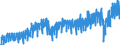 Business trend indicator: Non-domestic net turnover / Statistical classification of economic activities in the European Community (NACE Rev. 2): Mining and quarrying; manufacturing / Seasonal adjustment: Unadjusted data (i.e. neither seasonally adjusted nor calendar adjusted data) / Unit of measure: Index, 2015=100 / Geopolitical entity (reporting): France