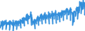 Business trend indicator: Non-domestic net turnover / Statistical classification of economic activities in the European Community (NACE Rev. 2): Mining and quarrying; manufacturing / Seasonal adjustment: Unadjusted data (i.e. neither seasonally adjusted nor calendar adjusted data) / Unit of measure: Index, 2015=100 / Geopolitical entity (reporting): Italy