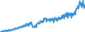 Business trend indicator: Non-domestic net turnover / Statistical classification of economic activities in the European Community (NACE Rev. 2): Mining and quarrying; manufacturing / Seasonal adjustment: Unadjusted data (i.e. neither seasonally adjusted nor calendar adjusted data) / Unit of measure: Index, 2015=100 / Geopolitical entity (reporting): Latvia