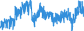 Business trend indicator: Non-domestic net turnover / Statistical classification of economic activities in the European Community (NACE Rev. 2): Mining and quarrying; manufacturing / Seasonal adjustment: Unadjusted data (i.e. neither seasonally adjusted nor calendar adjusted data) / Unit of measure: Index, 2015=100 / Geopolitical entity (reporting): Luxembourg