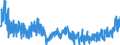 Business trend indicator: Non-domestic net turnover / Statistical classification of economic activities in the European Community (NACE Rev. 2): Mining and quarrying; manufacturing / Seasonal adjustment: Unadjusted data (i.e. neither seasonally adjusted nor calendar adjusted data) / Unit of measure: Index, 2015=100 / Geopolitical entity (reporting): Malta