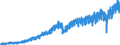 Business trend indicator: Non-domestic net turnover / Statistical classification of economic activities in the European Community (NACE Rev. 2): Mining and quarrying; manufacturing / Seasonal adjustment: Unadjusted data (i.e. neither seasonally adjusted nor calendar adjusted data) / Unit of measure: Index, 2015=100 / Geopolitical entity (reporting): Slovakia