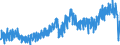 Business trend indicator: Non-domestic net turnover / Statistical classification of economic activities in the European Community (NACE Rev. 2): Mining and quarrying; manufacturing / Seasonal adjustment: Unadjusted data (i.e. neither seasonally adjusted nor calendar adjusted data) / Unit of measure: Index, 2015=100 / Geopolitical entity (reporting): United Kingdom