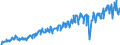 Business trend indicator: Non-domestic net turnover / Statistical classification of economic activities in the European Community (NACE Rev. 2): Mining and quarrying; manufacturing / Seasonal adjustment: Unadjusted data (i.e. neither seasonally adjusted nor calendar adjusted data) / Unit of measure: Index, 2015=100 / Geopolitical entity (reporting): North Macedonia