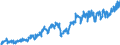 Business trend indicator: Non-domestic net turnover / Statistical classification of economic activities in the European Community (NACE Rev. 2): Mining and quarrying; manufacturing / Seasonal adjustment: Unadjusted data (i.e. neither seasonally adjusted nor calendar adjusted data) / Unit of measure: Index, 2010=100 / Geopolitical entity (reporting): Bulgaria