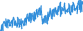 Business trend indicator: Non-domestic net turnover / Statistical classification of economic activities in the European Community (NACE Rev. 2): Mining and quarrying; manufacturing / Seasonal adjustment: Unadjusted data (i.e. neither seasonally adjusted nor calendar adjusted data) / Unit of measure: Index, 2010=100 / Geopolitical entity (reporting): Denmark