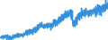 Business trend indicator: Non-domestic net turnover / Statistical classification of economic activities in the European Community (NACE Rev. 2): Mining and quarrying; manufacturing / Seasonal adjustment: Unadjusted data (i.e. neither seasonally adjusted nor calendar adjusted data) / Unit of measure: Index, 2010=100 / Geopolitical entity (reporting): Germany