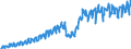 Business trend indicator: Non-domestic net turnover / Statistical classification of economic activities in the European Community (NACE Rev. 2): Mining and quarrying; manufacturing / Seasonal adjustment: Unadjusted data (i.e. neither seasonally adjusted nor calendar adjusted data) / Unit of measure: Index, 2010=100 / Geopolitical entity (reporting): Estonia