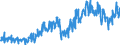 Business trend indicator: Non-domestic net turnover / Statistical classification of economic activities in the European Community (NACE Rev. 2): Mining and quarrying; manufacturing / Seasonal adjustment: Unadjusted data (i.e. neither seasonally adjusted nor calendar adjusted data) / Unit of measure: Index, 2010=100 / Geopolitical entity (reporting): Greece