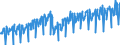 Business trend indicator: Non-domestic net turnover / Statistical classification of economic activities in the European Community (NACE Rev. 2): Mining and quarrying; manufacturing / Seasonal adjustment: Unadjusted data (i.e. neither seasonally adjusted nor calendar adjusted data) / Unit of measure: Index, 2010=100 / Geopolitical entity (reporting): Spain