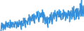 Business trend indicator: Non-domestic net turnover / Statistical classification of economic activities in the European Community (NACE Rev. 2): Mining and quarrying; manufacturing / Seasonal adjustment: Unadjusted data (i.e. neither seasonally adjusted nor calendar adjusted data) / Unit of measure: Index, 2010=100 / Geopolitical entity (reporting): France