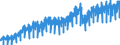 Business trend indicator: Non-domestic net turnover / Statistical classification of economic activities in the European Community (NACE Rev. 2): Mining and quarrying; manufacturing / Seasonal adjustment: Unadjusted data (i.e. neither seasonally adjusted nor calendar adjusted data) / Unit of measure: Index, 2010=100 / Geopolitical entity (reporting): Italy