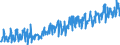 Business trend indicator: Non-domestic net turnover / Statistical classification of economic activities in the European Community (NACE Rev. 2): Mining and quarrying; manufacturing / Seasonal adjustment: Unadjusted data (i.e. neither seasonally adjusted nor calendar adjusted data) / Unit of measure: Index, 2010=100 / Geopolitical entity (reporting): Cyprus