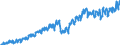 Business trend indicator: Non-domestic net turnover / Statistical classification of economic activities in the European Community (NACE Rev. 2): Mining and quarrying; manufacturing / Seasonal adjustment: Unadjusted data (i.e. neither seasonally adjusted nor calendar adjusted data) / Unit of measure: Index, 2010=100 / Geopolitical entity (reporting): Latvia