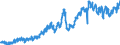 Business trend indicator: Non-domestic net turnover / Statistical classification of economic activities in the European Community (NACE Rev. 2): Mining and quarrying; manufacturing / Seasonal adjustment: Unadjusted data (i.e. neither seasonally adjusted nor calendar adjusted data) / Unit of measure: Index, 2010=100 / Geopolitical entity (reporting): Lithuania