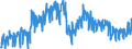 Business trend indicator: Non-domestic net turnover / Statistical classification of economic activities in the European Community (NACE Rev. 2): Mining and quarrying; manufacturing / Seasonal adjustment: Unadjusted data (i.e. neither seasonally adjusted nor calendar adjusted data) / Unit of measure: Index, 2010=100 / Geopolitical entity (reporting): Luxembourg