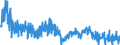 Business trend indicator: Non-domestic net turnover / Statistical classification of economic activities in the European Community (NACE Rev. 2): Mining and quarrying; manufacturing / Seasonal adjustment: Unadjusted data (i.e. neither seasonally adjusted nor calendar adjusted data) / Unit of measure: Index, 2010=100 / Geopolitical entity (reporting): Malta