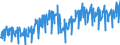 Business trend indicator: Non-domestic net turnover / Statistical classification of economic activities in the European Community (NACE Rev. 2): Mining and quarrying; manufacturing / Seasonal adjustment: Unadjusted data (i.e. neither seasonally adjusted nor calendar adjusted data) / Unit of measure: Index, 2010=100 / Geopolitical entity (reporting): Portugal