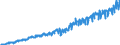 Business trend indicator: Non-domestic net turnover / Statistical classification of economic activities in the European Community (NACE Rev. 2): Mining and quarrying; manufacturing / Seasonal adjustment: Unadjusted data (i.e. neither seasonally adjusted nor calendar adjusted data) / Unit of measure: Index, 2010=100 / Geopolitical entity (reporting): Romania