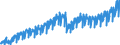 Business trend indicator: Non-domestic net turnover / Statistical classification of economic activities in the European Community (NACE Rev. 2): Mining and quarrying; manufacturing / Seasonal adjustment: Unadjusted data (i.e. neither seasonally adjusted nor calendar adjusted data) / Unit of measure: Index, 2010=100 / Geopolitical entity (reporting): Slovenia