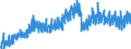 Business trend indicator: Non-domestic net turnover / Statistical classification of economic activities in the European Community (NACE Rev. 2): Mining and quarrying; manufacturing / Seasonal adjustment: Unadjusted data (i.e. neither seasonally adjusted nor calendar adjusted data) / Unit of measure: Index, 2010=100 / Geopolitical entity (reporting): Finland