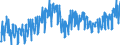 Business trend indicator: Non-domestic net turnover / Statistical classification of economic activities in the European Community (NACE Rev. 2): Mining and quarrying; manufacturing / Seasonal adjustment: Unadjusted data (i.e. neither seasonally adjusted nor calendar adjusted data) / Unit of measure: Index, 2010=100 / Geopolitical entity (reporting): Sweden