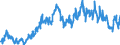 Business trend indicator: Non-domestic net turnover / Statistical classification of economic activities in the European Community (NACE Rev. 2): Mining and quarrying; manufacturing / Seasonal adjustment: Unadjusted data (i.e. neither seasonally adjusted nor calendar adjusted data) / Unit of measure: Index, 2010=100 / Geopolitical entity (reporting): Norway