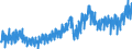 Business trend indicator: Non-domestic net turnover / Statistical classification of economic activities in the European Community (NACE Rev. 2): Mining and quarrying; manufacturing / Seasonal adjustment: Unadjusted data (i.e. neither seasonally adjusted nor calendar adjusted data) / Unit of measure: Index, 2010=100 / Geopolitical entity (reporting): United Kingdom