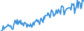 Business trend indicator: Non-domestic net turnover / Statistical classification of economic activities in the European Community (NACE Rev. 2): Mining and quarrying; manufacturing / Seasonal adjustment: Unadjusted data (i.e. neither seasonally adjusted nor calendar adjusted data) / Unit of measure: Index, 2010=100 / Geopolitical entity (reporting): North Macedonia