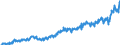 Business trend indicator: Non-domestic net turnover / Statistical classification of economic activities in the European Community (NACE Rev. 2): Mining and quarrying; manufacturing / Seasonal adjustment: Unadjusted data (i.e. neither seasonally adjusted nor calendar adjusted data) / Unit of measure: Index, 2010=100 / Geopolitical entity (reporting): Türkiye