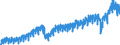 Business trend indicator: Non-domestic net turnover / Statistical classification of economic activities in the European Community (NACE Rev. 2): Mining and quarrying; manufacturing / Seasonal adjustment: Calendar adjusted data, not seasonally adjusted data / Unit of measure: Index, 2021=100 / Geopolitical entity (reporting): European Union - 27 countries (from 2020)