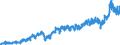 Business trend indicator: Non-domestic net turnover / Statistical classification of economic activities in the European Community (NACE Rev. 2): Mining and quarrying; manufacturing / Seasonal adjustment: Calendar adjusted data, not seasonally adjusted data / Unit of measure: Index, 2021=100 / Geopolitical entity (reporting): Bulgaria