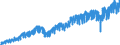 Business trend indicator: Non-domestic net turnover / Statistical classification of economic activities in the European Community (NACE Rev. 2): Mining and quarrying; manufacturing / Seasonal adjustment: Calendar adjusted data, not seasonally adjusted data / Unit of measure: Index, 2021=100 / Geopolitical entity (reporting): Czechia