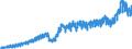 Business trend indicator: Non-domestic net turnover / Statistical classification of economic activities in the European Community (NACE Rev. 2): Mining and quarrying; manufacturing / Seasonal adjustment: Calendar adjusted data, not seasonally adjusted data / Unit of measure: Index, 2021=100 / Geopolitical entity (reporting): Estonia