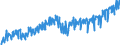 Index of turnover - Non domestic market / MIG - intermediate goods / Unadjusted data (i.e. neither seasonally adjusted nor calendar adjusted data) / Index, 2010=100 / Hungary