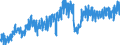 Index of turnover - Non domestic market / MIG - intermediate goods / Unadjusted data (i.e. neither seasonally adjusted nor calendar adjusted data) / Index, 2010=100 / Finland