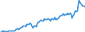 Konjunkturindikator: Nettoumsatz im Ausland / Statistische Systematik der Wirtschaftszweige in der Europäischen Gemeinschaft (NACE Rev. 2): Bergbau und Gewinnung von Steinen und Erden; Verarbeitendes Gewerbe/Herstellung von Waren / Saisonbereinigung: Unbereinigte Daten (d.h. weder saisonbereinigte noch kalenderbereinigte Daten) / Maßeinheit: Index, 2021=100 / Geopolitische Meldeeinheit: Bulgarien