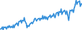 Business trend indicator: Non-domestic net turnover / Statistical classification of economic activities in the European Community (NACE Rev. 2): Mining and quarrying; manufacturing / Seasonal adjustment: Unadjusted data (i.e. neither seasonally adjusted nor calendar adjusted data) / Unit of measure: Index, 2021=100 / Geopolitical entity (reporting): Spain