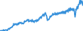 Business trend indicator: Non-domestic net turnover / Statistical classification of economic activities in the European Community (NACE Rev. 2): Mining and quarrying; manufacturing / Seasonal adjustment: Unadjusted data (i.e. neither seasonally adjusted nor calendar adjusted data) / Unit of measure: Index, 2021=100 / Geopolitical entity (reporting): Italy